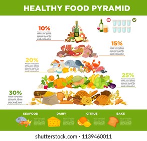 View Brazilian Food Pyramid Pictures