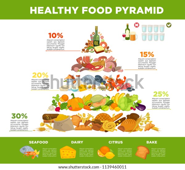 Infographic Food Pyramid Healthy Eating Stock Illustration 1139460011