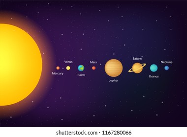 Infographic Solar System Planets On Universe Stock Illustration ...