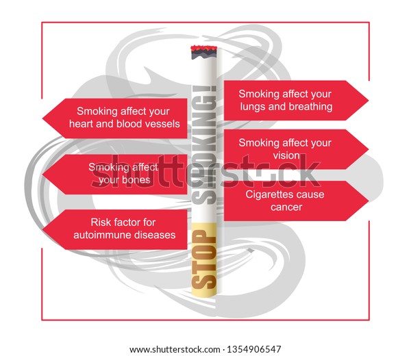 Infographics Dangers Smoking Cigarette Ban Banner Stock Illustration 1354906547 Shutterstock