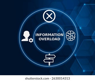 information overload tech concept.A state of being overwhelmed by too much information, making it difficult to process or make decisions.