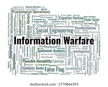 Information Warfare Word Cloud. A visual synthesis of cognitive hacking, psychological operations, disinformation tactics, and the strategic defense of digital and social narratives.