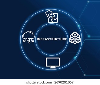 infrastructure concept.Infrastructure refers to the fundamental facilities and systems serving a country, city, or organization.