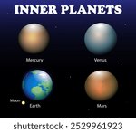 Inner planets of the solar system. Science education art illustration