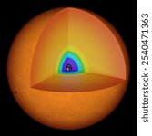 Inner structure of a massive red supergiant star near the end of its life.