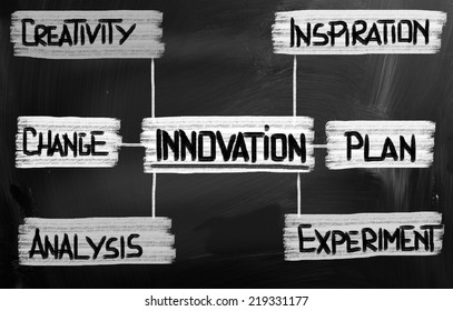 Innovation Concept