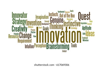 Innovation Word Cloud