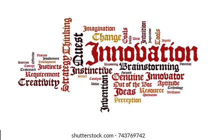Innovation Word Cloud