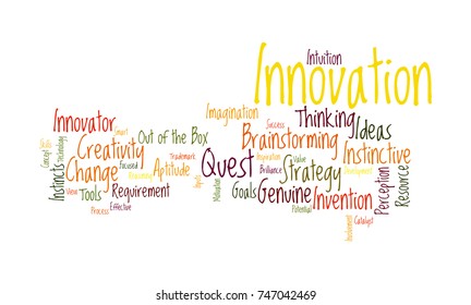 Innovation Word Cloud