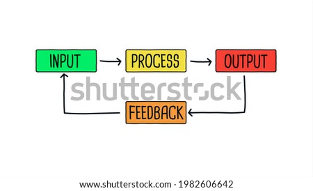 Input Process Output Feedback Diagram for Technology and Corporate Concept on White Background