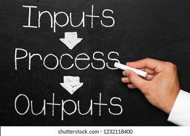 3,105 imágenes de Inputs process outputs - Imágenes, fotos y vectores ...