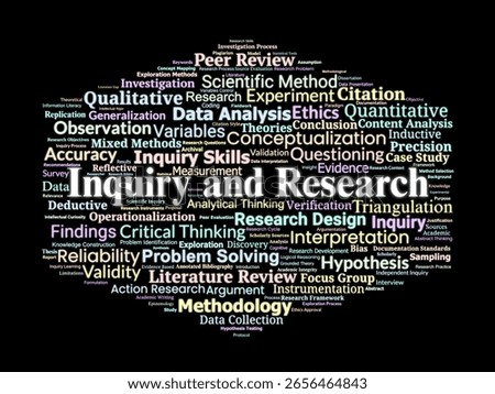 Inquiry and Research Word Cloud. Core Terms on Scientific Inquiry, Academic Research, Data Collection, Critical Thinking, and Ethical Analysis in Knowledge Building.