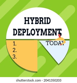 Inspiration showing sign Hybrid Deployment. Business concept a combination of onpremises applications or data Man Drawing Holding Pie Chart Piece Showing Graph Design.