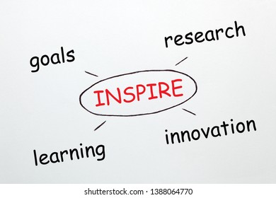 Inspire Diagram Keywords On White Background Stock Illustration ...