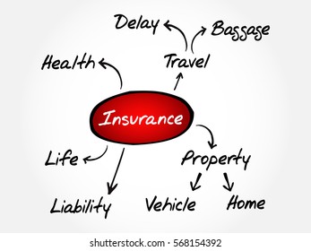 Insurance Mind Map, Sketch Insurance Graph, Business Concept