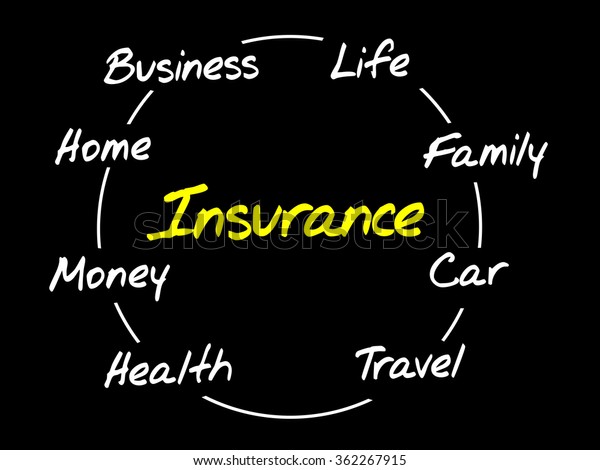 Insurance process cycle,\
business\
concept