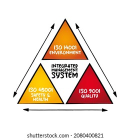 Integrated Management System (IMS) - integrates all of an organization’s systems and processes into one complete framework, mind map triangle concept for presentations and reports - Powered by Shutterstock