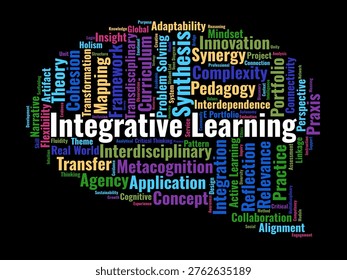 Integrative Learning Word Cloud. A Visual Representation Of Cross-Disciplinary Connections, Theory To Practice Synthesis, And Metacognitive Reflection Within The Educational Landscape.