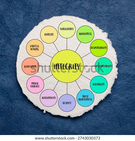 Integrity is the alignment of values, words, and actions, expressed through honesty, consistency, and moral courage - infographics