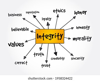 Integrity - The Quality Of Being Honest And Having Strong Moral Principles, Mind Map Concept For Presentations And Reports