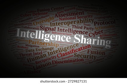 Intelligence Sharing Word Cloud. A professional overview of information exchange protocols, security alliances, and analytical frameworks used to mitigate global threats and risks.