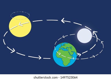 Interaction Sun Earth Moon Educational Scientific Stock Illustration ...