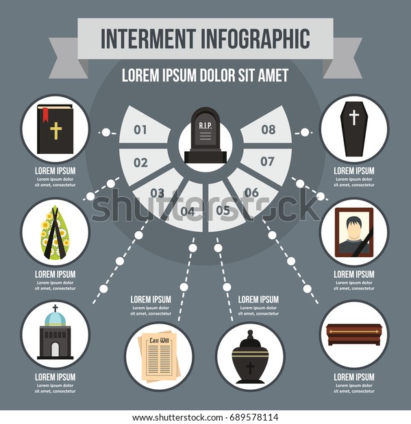 Interment infographic\
banner concept. Flat illustration of interment infographic  poster\
concept for\
web