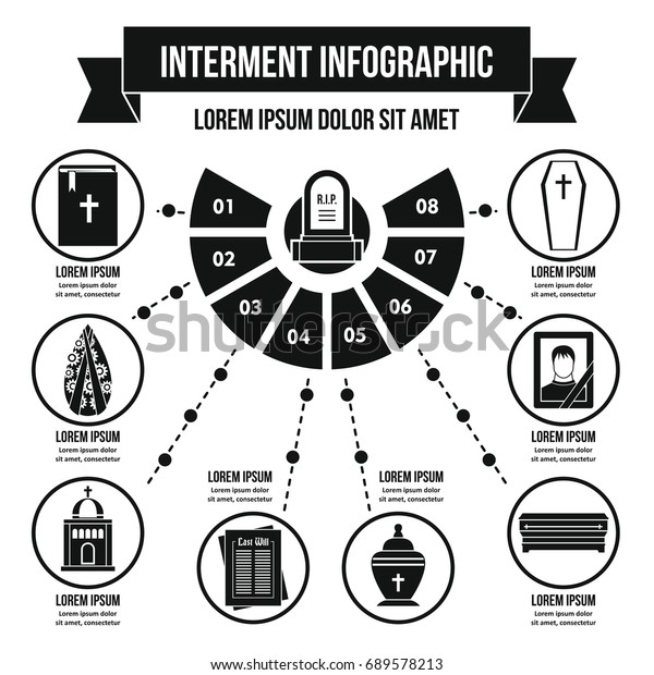 Interment infographic\
banner concept. Simple illustration of interment infographic \
poster concept for\
web