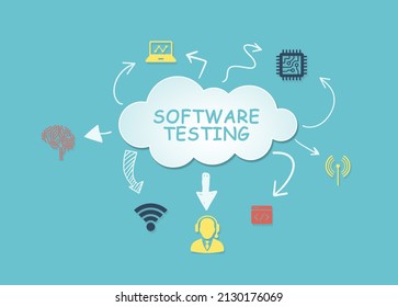 Internet, business, Technology and network concept. Inscription SOFTWARE TESTING on the virtual display. 3d illustration.