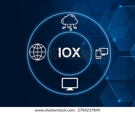 Internet of Everything, concept where everything (devices, objects, etc.) is connected to the internet.