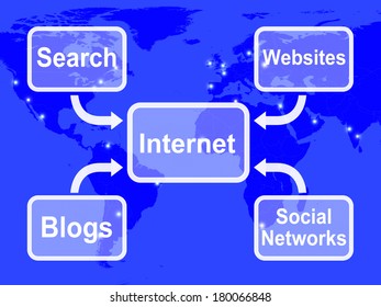 Internet Map Internet Connection Virtual Telecommunication Shows Cyberspace Access And Smart Cyber Interconnection To Connect To Data Or For Ecommerce