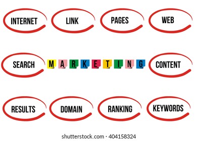 Internet marketing scheme with technical terms