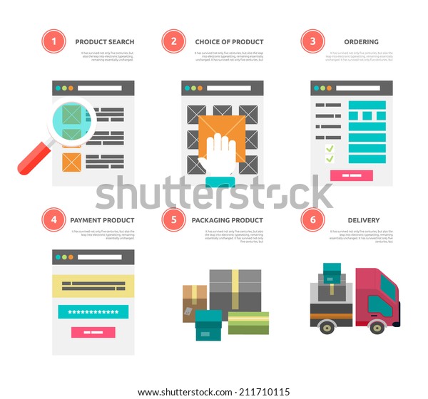 Internet shopping process of purchasing and\
delivery. Business online sale. Poster concept with icons of buying\
product via online shop and e-commerce shopping elements in flat\
design. Raster\
version