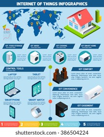 Internet of things applications infographics chart