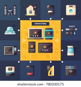 Internet of things home automation system iot retro cartoon composition poster with household appliances dark background  illustration 