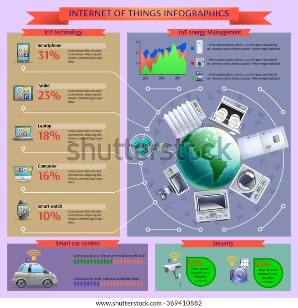 Internet of things\
informatics layout\
banner