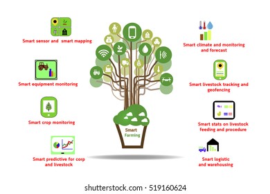 Internet Of Things(agriculture Concept). .Icon Of Smart Farming Concept,illustration