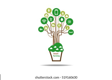 Internet Of Things(agriculture Concept) .Icon Of Smart Farming,illustration