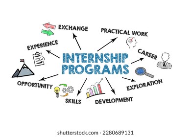 Internship Programs. Illustrated chart with icons, keywords and arrows on a white background.