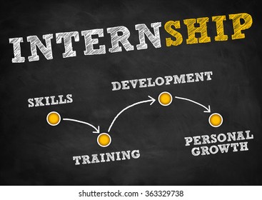 Internship - Strategy Concept