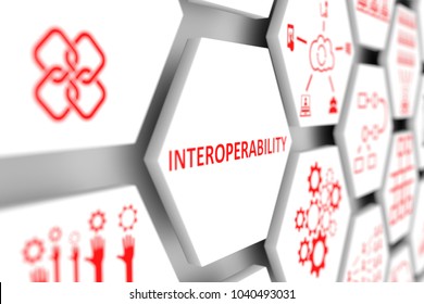 INTEROPERABILITY concept cell blurred background 3d illustration