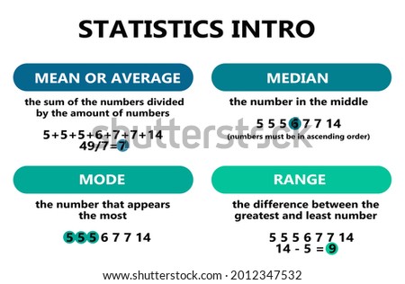 introducing statistics with calculations like mean and median