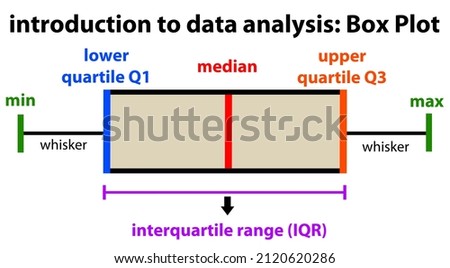 introduction to data analysis by using the box plot