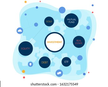 Investment Infographic. Asset Allocation In Different Asset Classes For Investment. Financial Education Concept.
