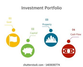 Investment Porfolio 4 Steps Chart