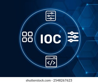 IoC acronym. Inversion of Control (IoC) is a principle that changes application control flow, enabling developers to sidestep standard configuration requirements.