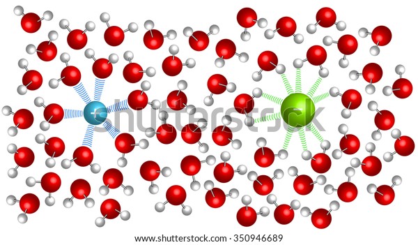 水溶液中の電解質のイオン双極子相互作用 のイラスト素材