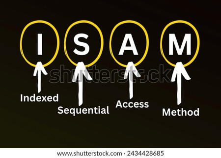 ISAM Acronym, Indexed Sequential Access Method