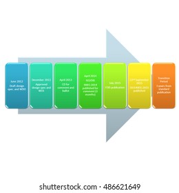 Iso 14001:2015 Publication Timeline
