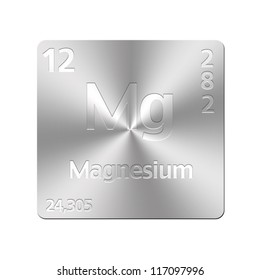 Isolated metal button with periodic table, Magnesium.
